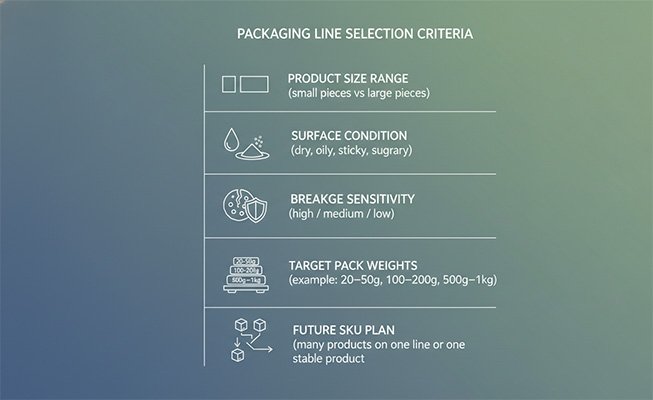 feeder selection based on snack product personality